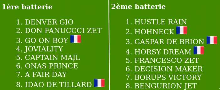 Les 2 batteries de l'Elitloppet 2024  Solvalla