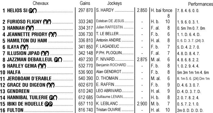 Partants de la 13ème étape du Grand National du Trot 2025 sur l'hippodrome de Mauquenchy