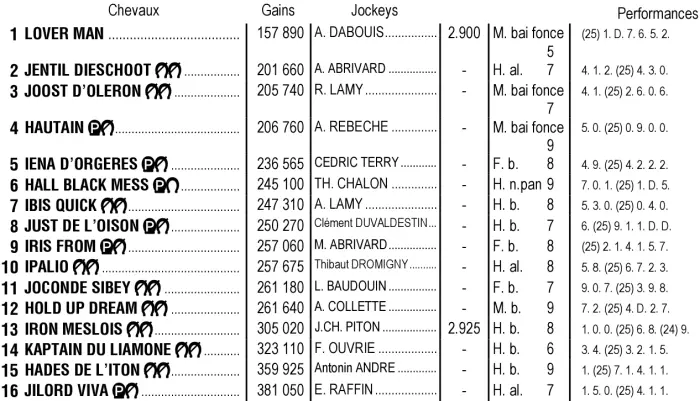 Partants de la 1ère étape du Grand National du Trot 2026 sur l'hippodrome d'Amiens