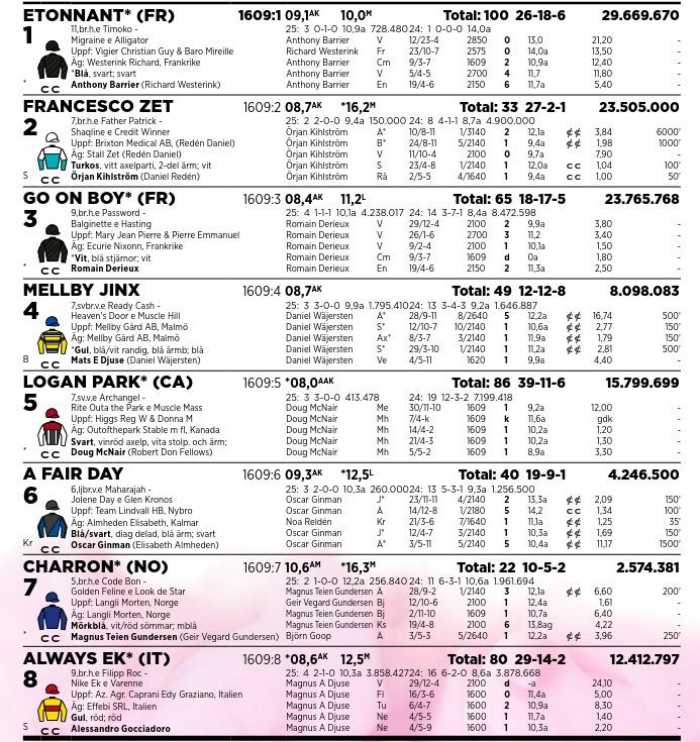 Batterie I l'Elitloppet 2025 Solvalla