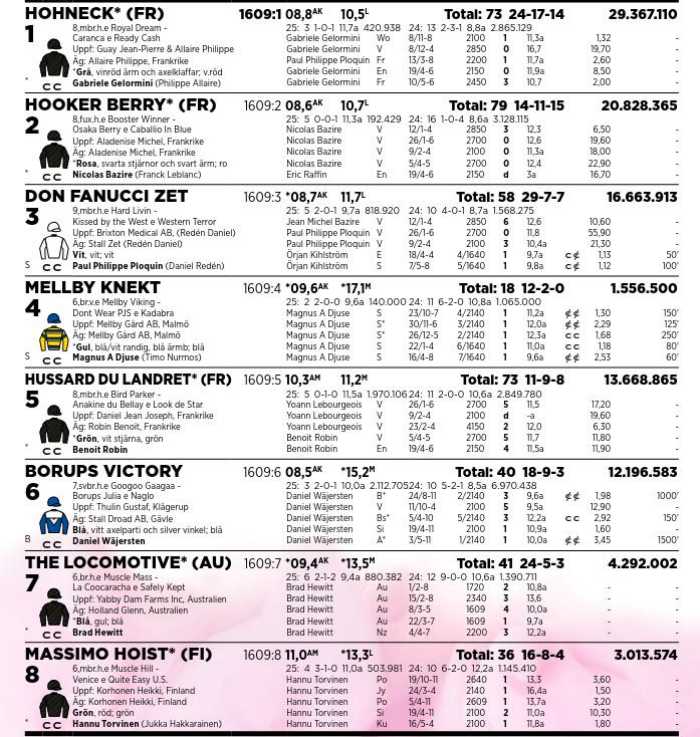 Batterie II l'Elitloppet 2025 Solvalla