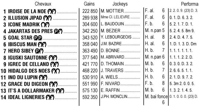 Partants de la Finale du Grand National du Trot 2024 à Vincennes