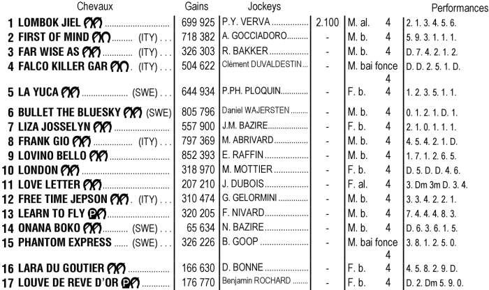 Partants du Crit&eacute;rium Continental 2025, 1er pick 5 de dimanche 21 d&eacute;cembre 2025 &agrave; Vincennes