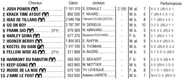 Partants Prix de l'Atlantique 2026 Enghien Quinté+ 18 avril 2026