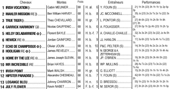 Partants de la Grande Course de Haies d'Auteuil 2024