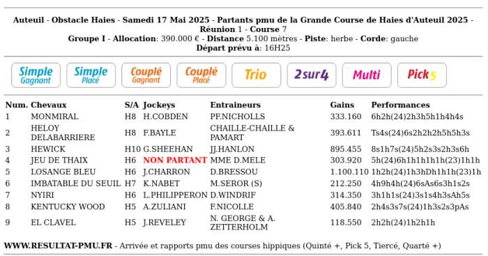 Partants de la Grande Course de Haies d'Auteuil 2025