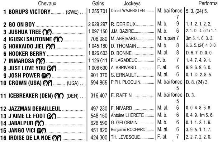 Partants du Prix de Bourgogne 2025