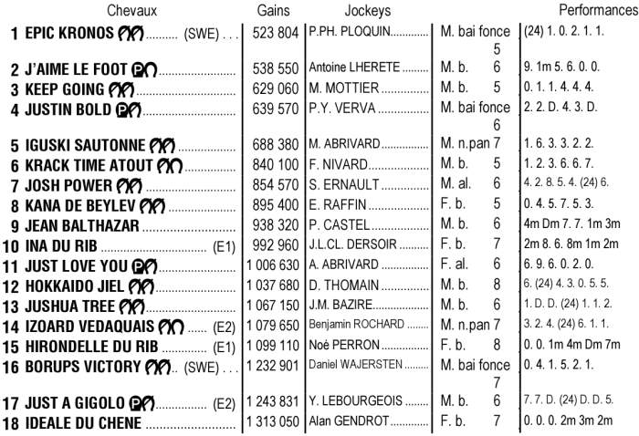 Partants du Prix de Bretagne 2025