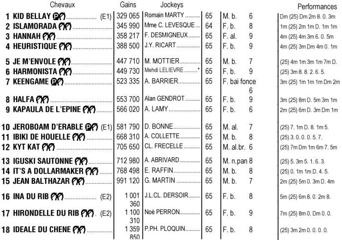 Partants du Prix de Cornulier 2026