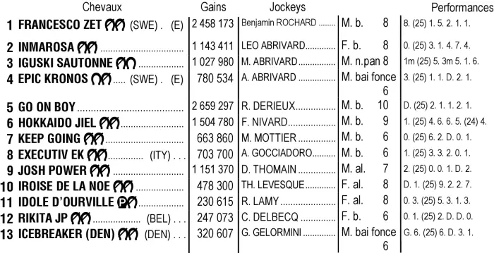 Partants du Prix de France 2026