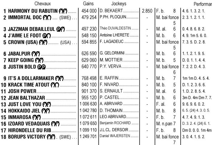 Partants du Prix du Bourbonnais 2025
